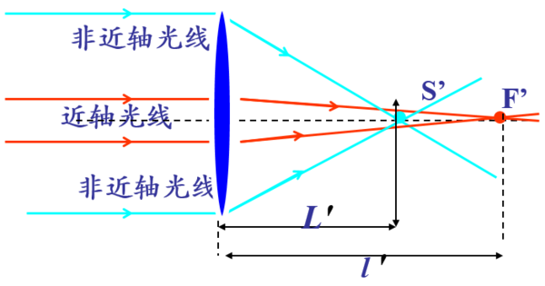 爱游戏下载-半场战报:巴西1-0塞尔维亚(图2) 爱游戏娱乐