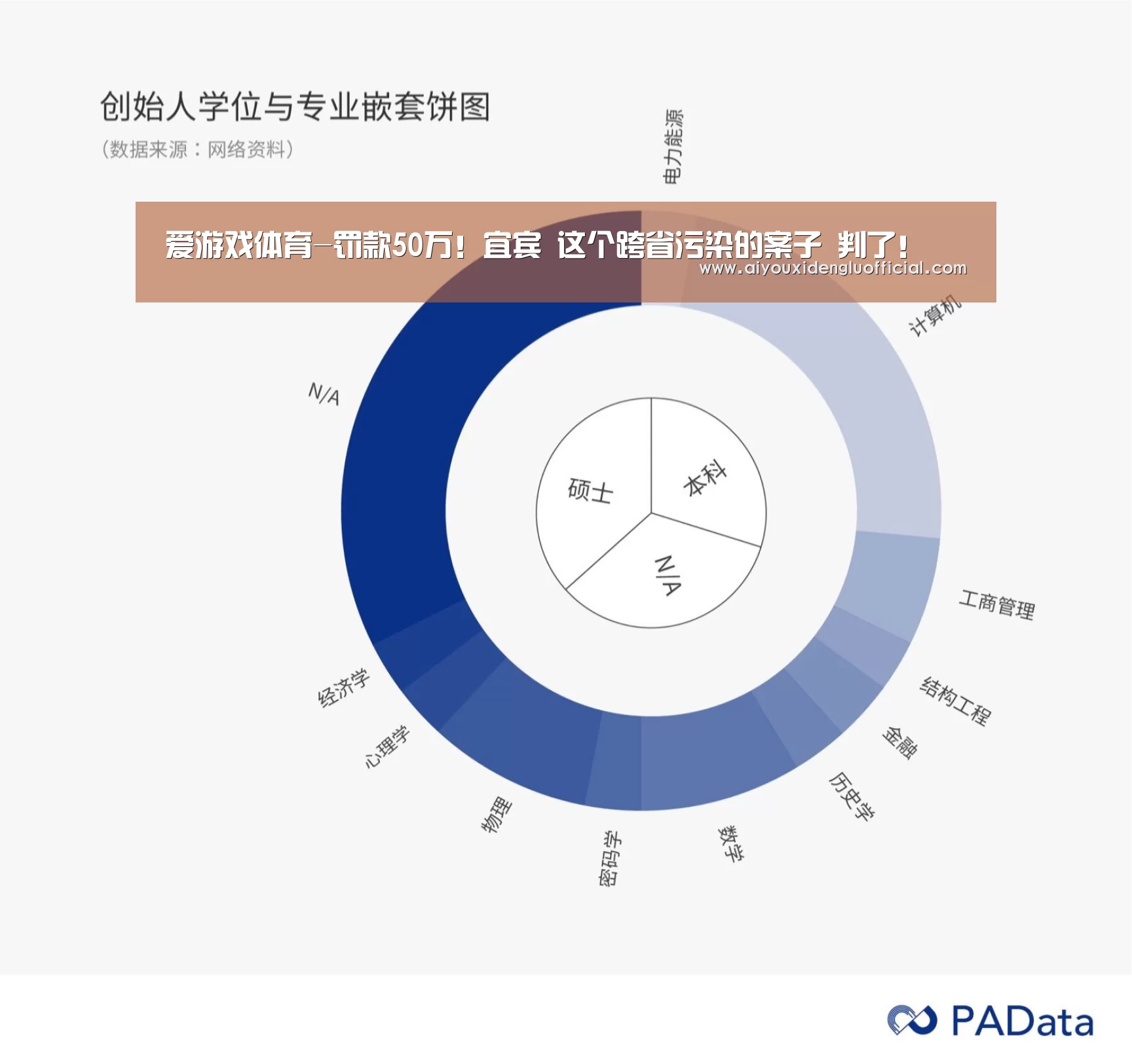 爱游戏体育